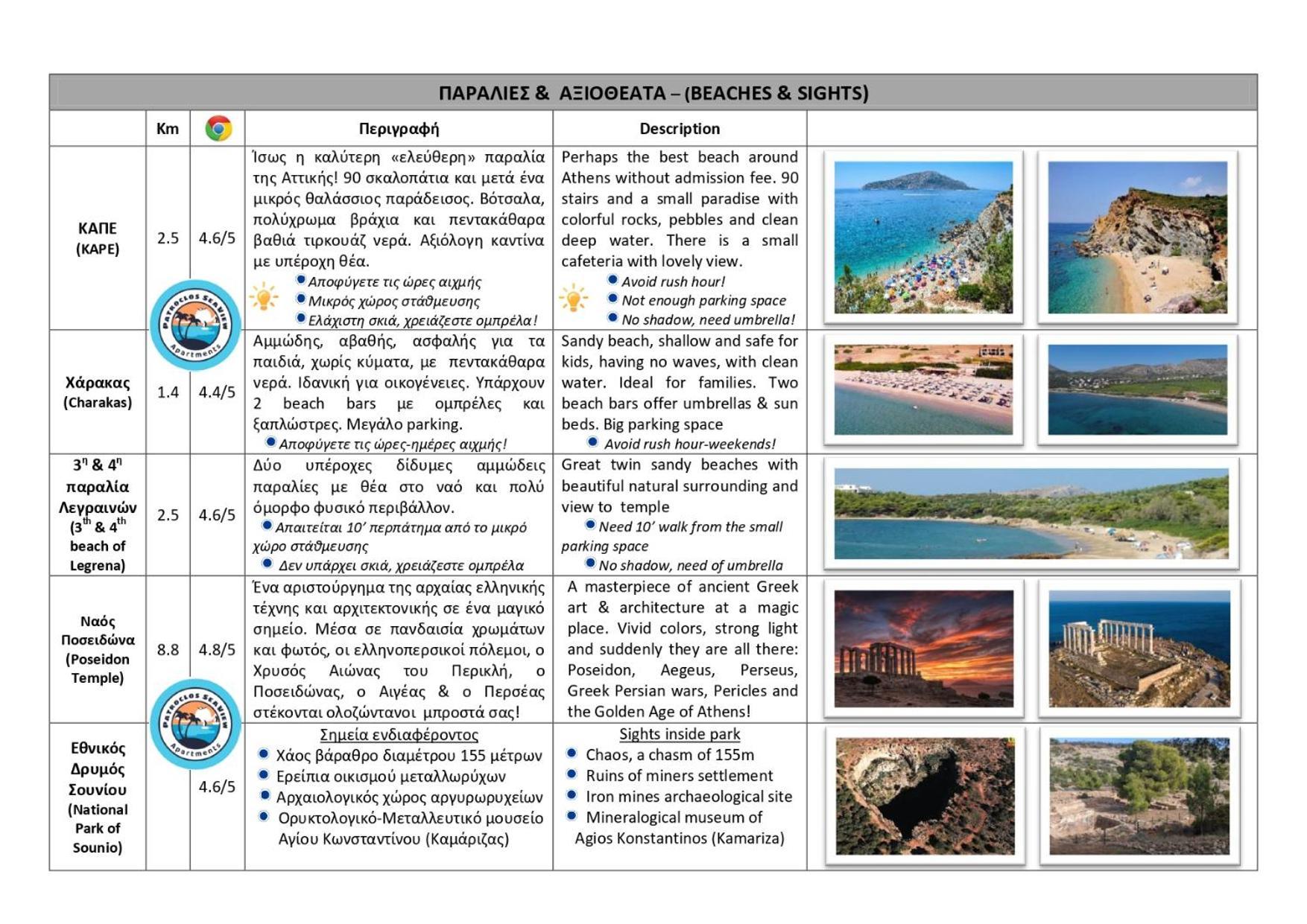 Patroclos Seaview Соунио Екстериор снимка